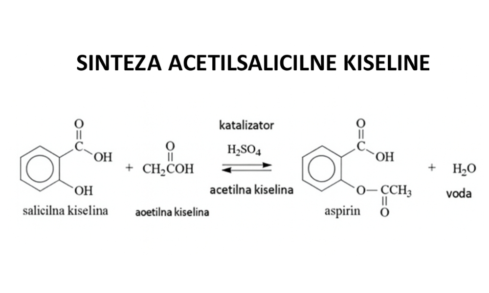 salicilna kiselina